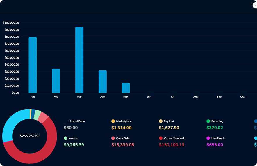 Business dashboard